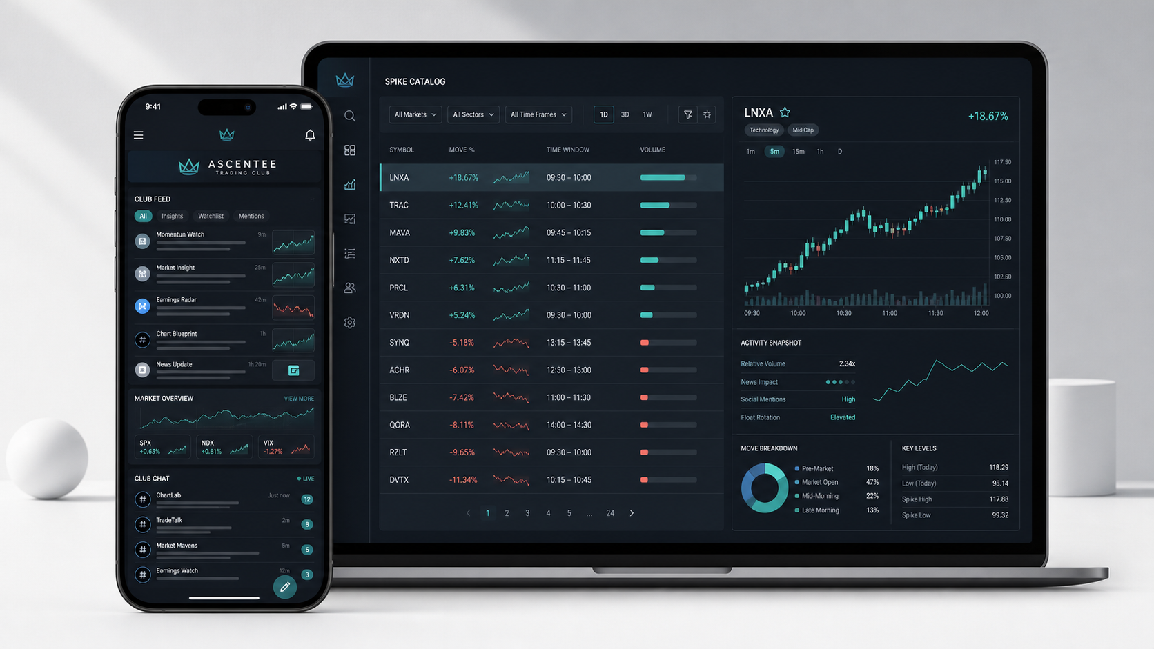 A club trading dashboard beside a market spike catalog and live chart